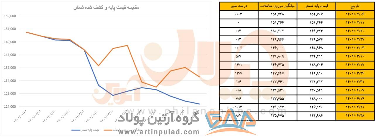 شمش فولادی